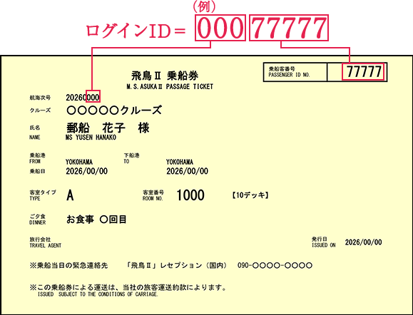 ログインID、パスワード（ご自身の生年月日、ご自身の郵便番号）を入力後、「ご利用上の注意」を確認し、ログイン