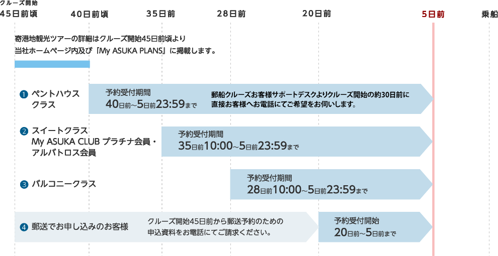 予約までの流れ